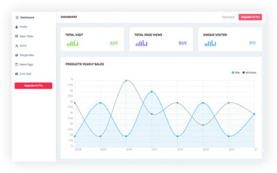 business intelligence reporting