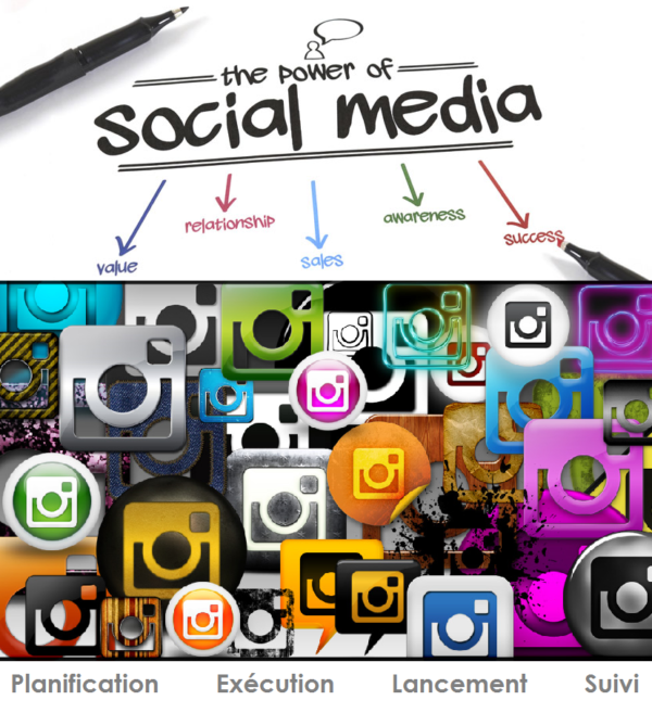 Branding social media 2
